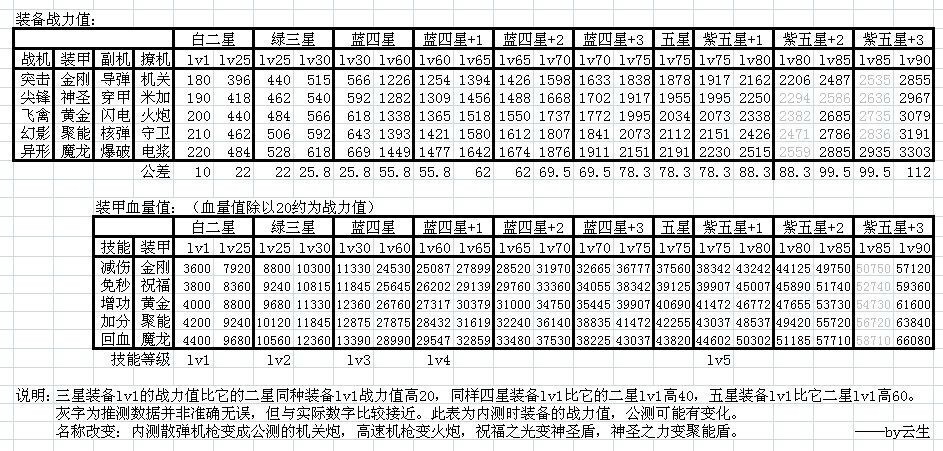 雷霆戰(zhàn)機(jī)無盡神器