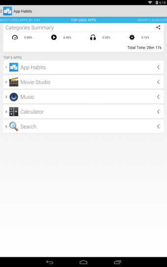 App Habits下載(App使用次數(shù)統(tǒng)計(jì)) v1.3.5 安卓版圖1