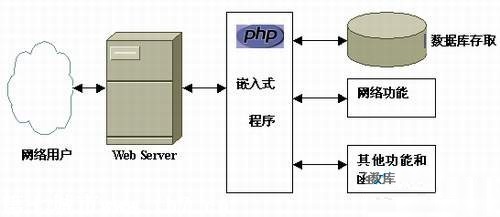 PHP