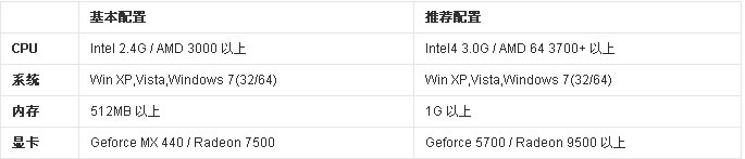 奇跡mu單機(jī)版