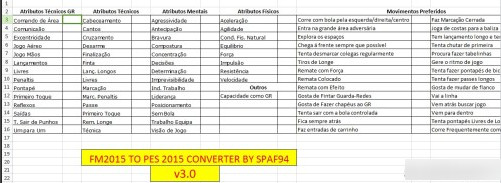 實況足球2015球員數(shù)據(jù)