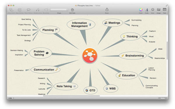 iThoughts X for mac V3.8 官方版圖2