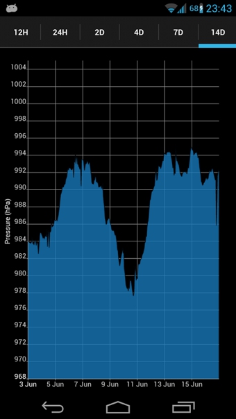 Barometer v3.0.3 安卓版圖1