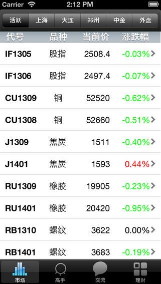 期貨交易者app