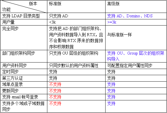 LDAP同步工具插件