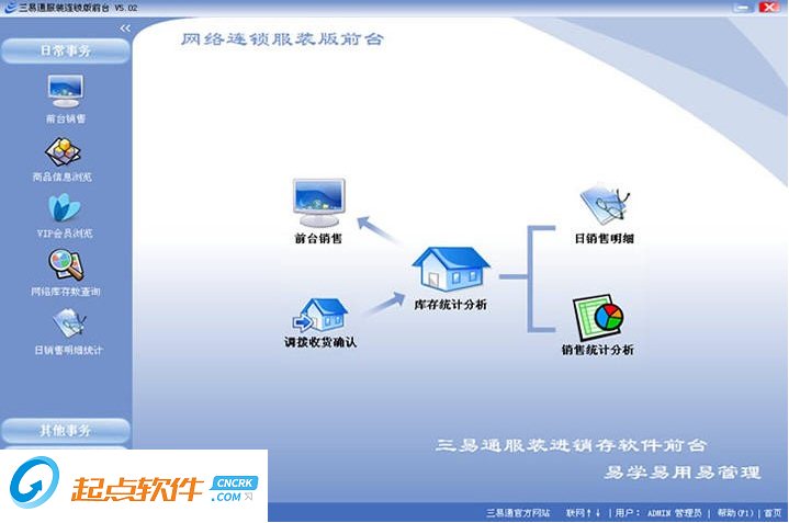 三易通服裝連鎖進銷存系統(tǒng)