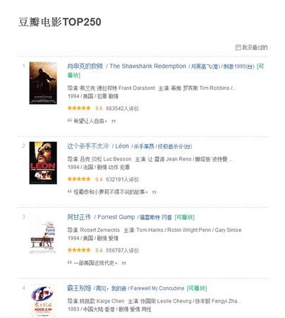 豆瓣高分電影top250圖1