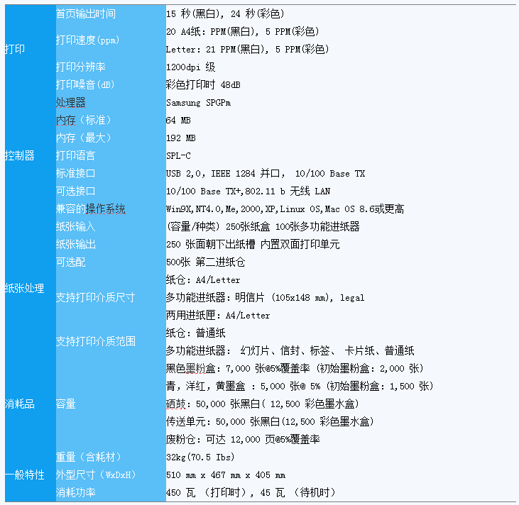 三星clp500n打印機(jī)驅(qū)動(dòng)