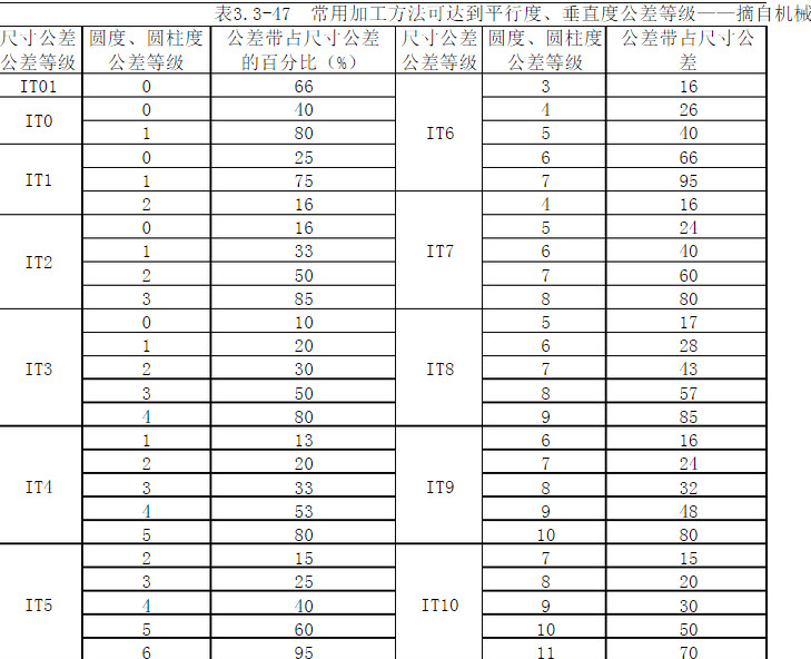 圓度圓柱度公差計算工具