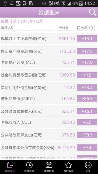 數(shù)據(jù)重慶