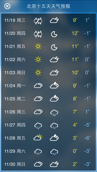 中國天氣通 v7.5.3 官方版圖2