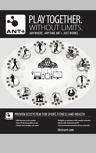 ANT+ Plugins v3.6.0 安卓版圖3