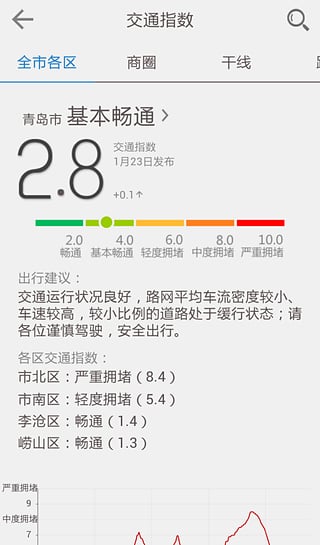 青島智能交通下載 v2.0 安卓版圖3