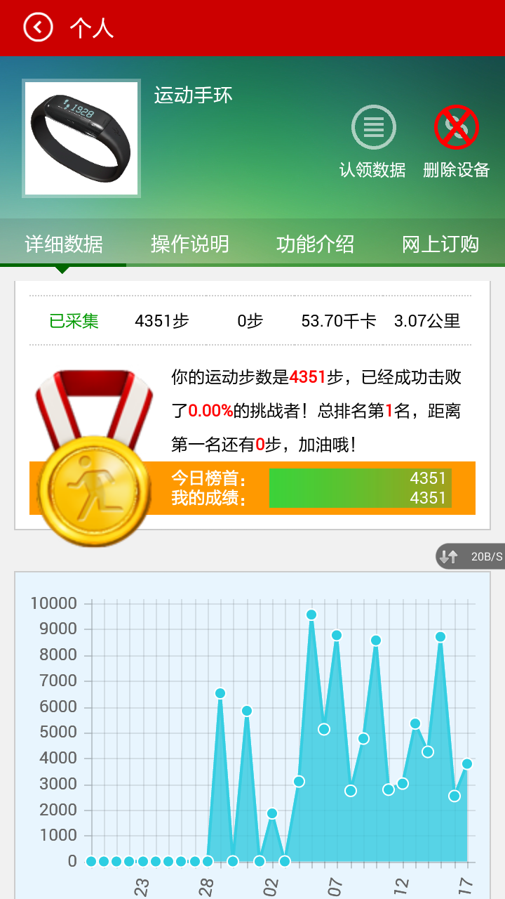 中國家庭醫(yī)生app