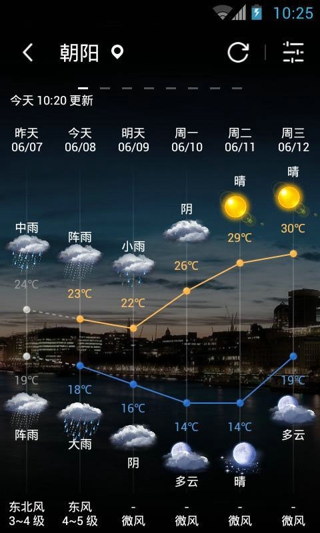 360時(shí)鐘天氣