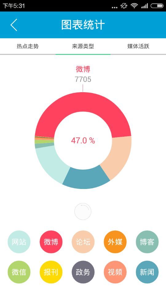微輿情app