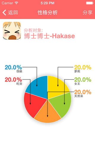 我只在乎你 for iPhone