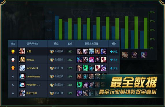 TGP英雄聯(lián)盟助手 v1450.2.2.4.3991 官方最新版圖4