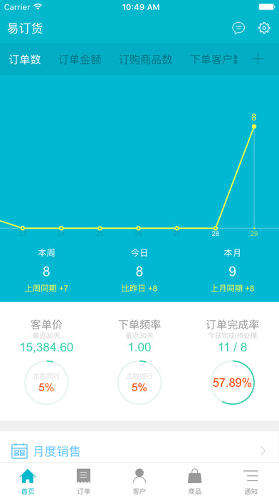 易訂貨app