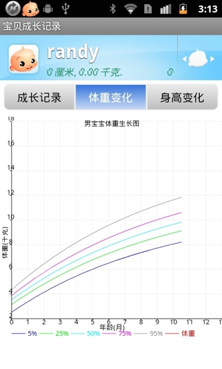 寶寶成長記錄 v3.9 安卓版下載圖2