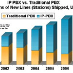 NetTraffic V1.3 漢化綠色免費(fèi)版 