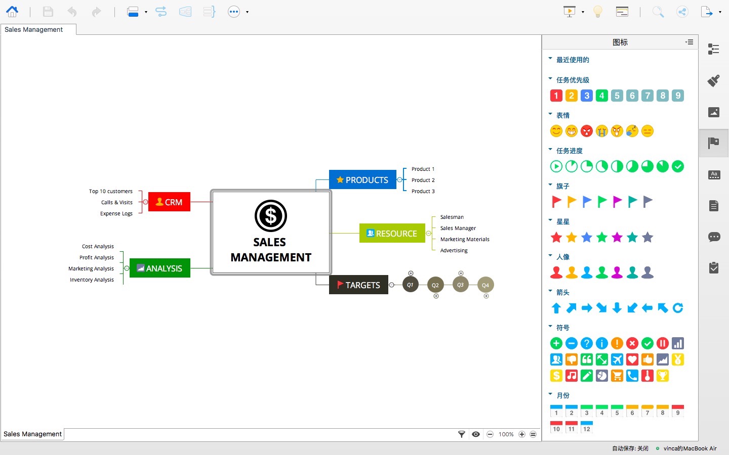 商業(yè)思維導(dǎo)圖軟件(XMind 8)
