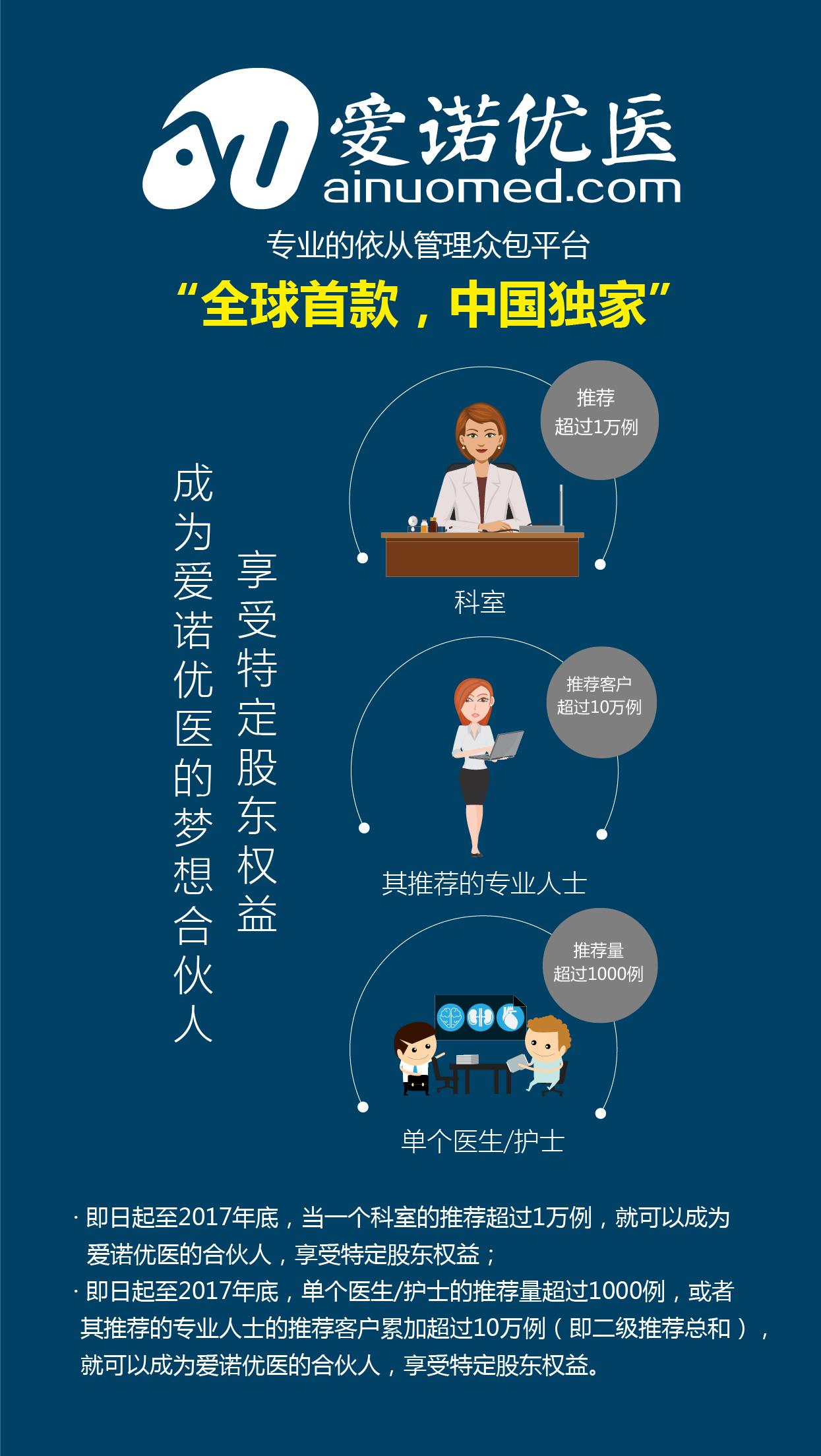 愛諾優(yōu)醫(yī)app