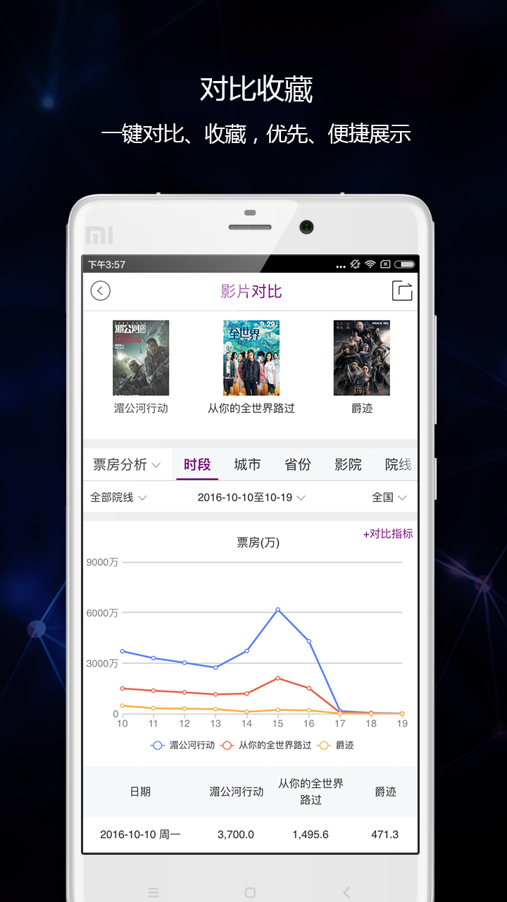 藝恩電影智庫(kù)安卓版