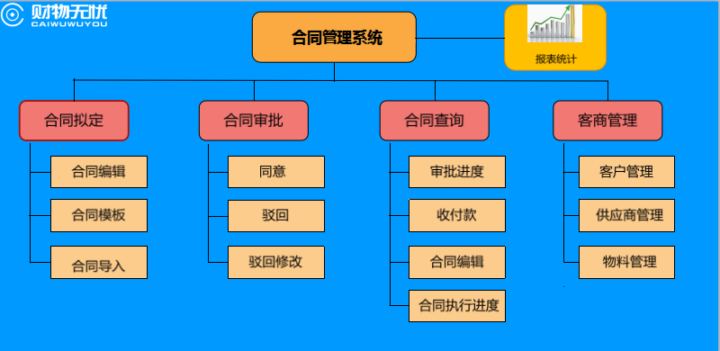 合同管理軟件財(cái)物無憂 v2.1 免費(fèi)版圖5