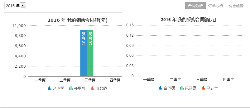 合同管理軟件財(cái)物無憂 v2.1 免費(fèi)版圖4