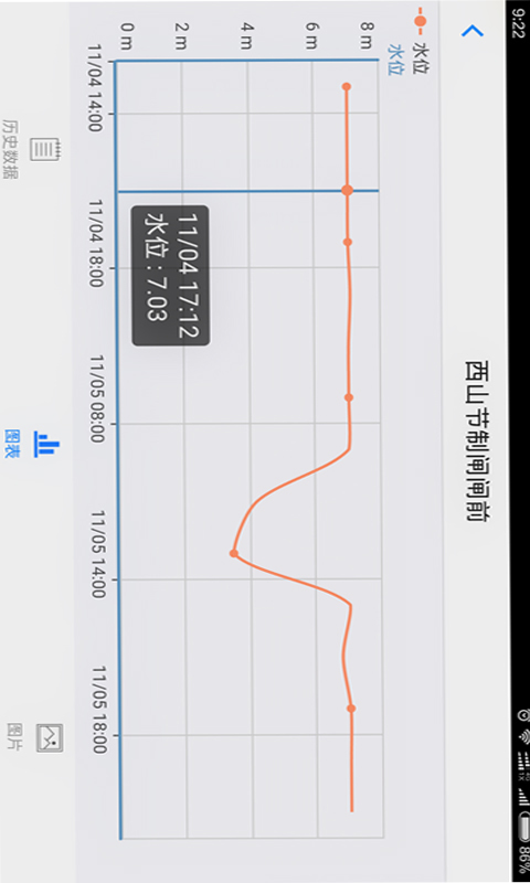 灌區(qū)信息化系統(tǒng) v1.3.1 安卓版圖2