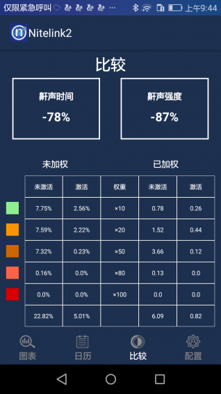 Nitelink2下載 V2.7.1 安卓版圖3