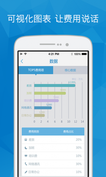 指尖報(bào)銷下載v3.0.2 安卓版圖1