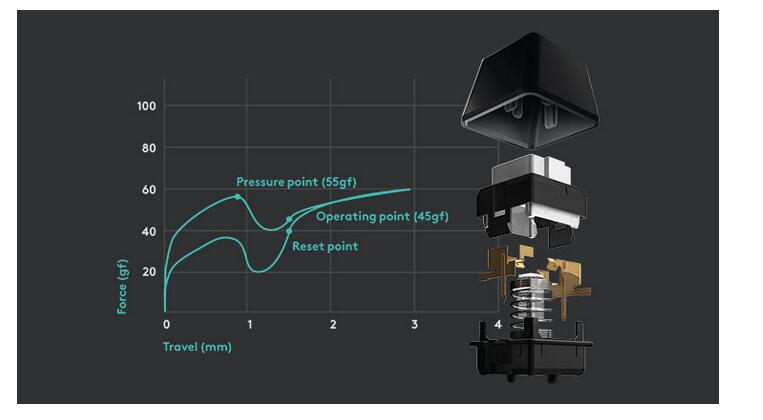 羅技K840機(jī)械鍵盤驅(qū)動下載 