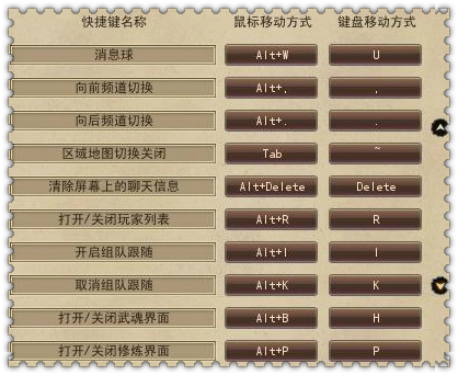 天龍八部游戲下載