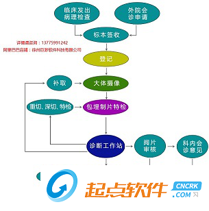 病理信息管理系統(tǒng)