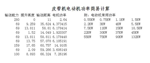 皮帶機(jī)功率計(jì)算軟件