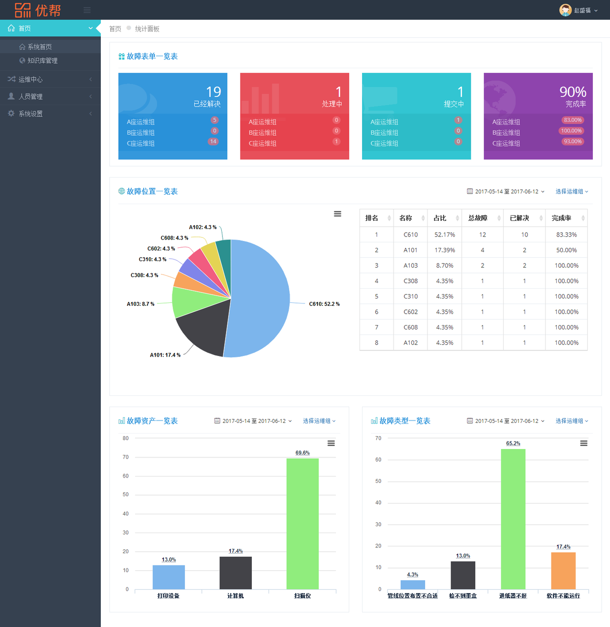 優(yōu)幫資產(chǎn)運維系統(tǒng)