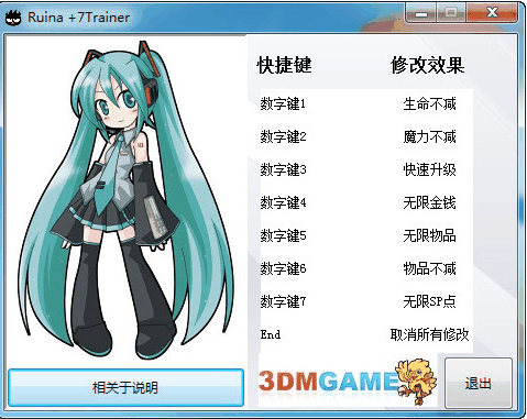 廢都物語(yǔ)七項(xiàng)修改器