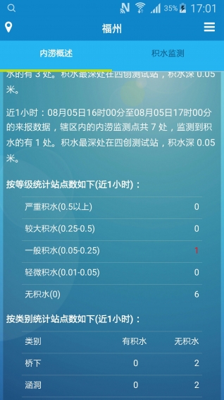 內(nèi)澇預(yù)警app