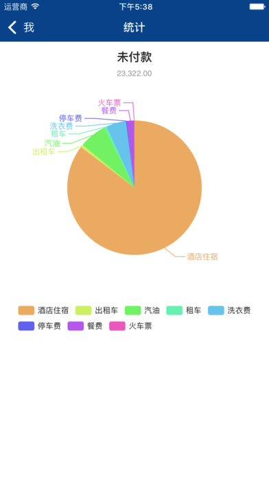 簡(jiǎn)單報(bào)銷(xiāo) v5.2.7 iPhone版圖1