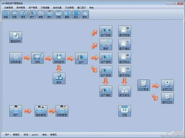 會(huì)賢固定資產(chǎn)管理系統(tǒng)