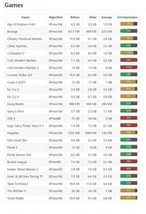 CompactGUI 免費版