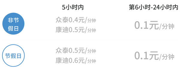 位位共享汽車app