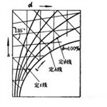 d圖計(jì)算軟件 V1.0 免費(fèi)版 