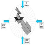 風(fēng)載荷計(jì)算 V1.0 免費(fèi)版 