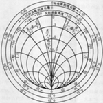 smith圓圖阻抗匹配計(jì)算軟件 v2.1 免費(fèi)版 