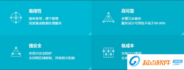 阿里云OSS訪問檢測(cè)工具