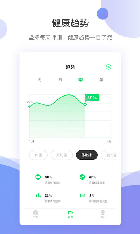 好體知app
