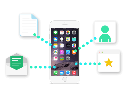 Syncios Data Transfer